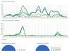statistiche